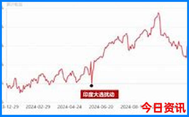 雄安新区景点一日游